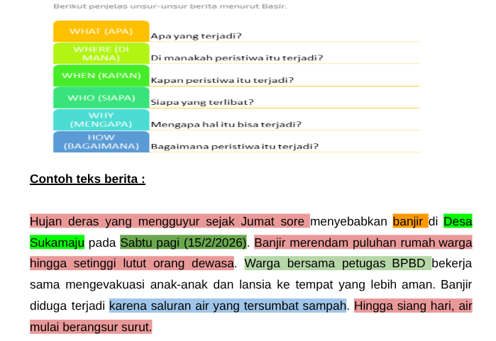 Gambar Materi